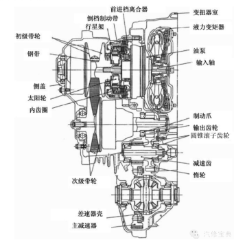 变速器综合篇2718.png