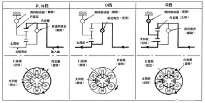 变速器综合篇2803.png