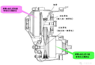 变速器综合篇2851.png