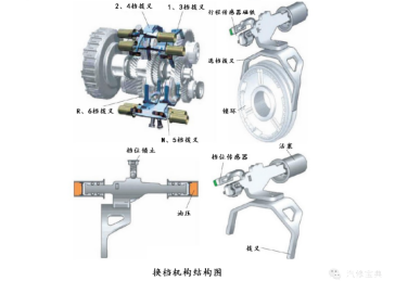 变速器综合篇3498.png