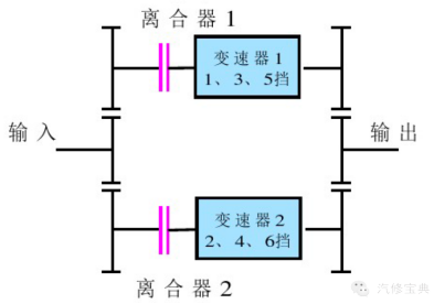 DSG自动变速器547.png