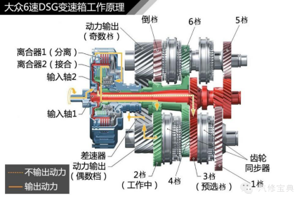 DSG自动变速器665.png