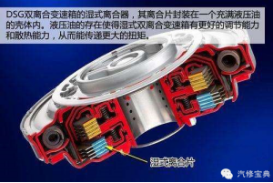 DSG自动变速器864.png