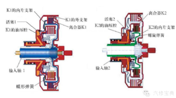 DSG自动变速器903.png