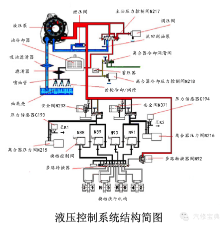 DSG自动变速器1484.png
