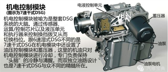 DSG自动变速器1660.png