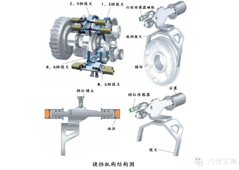 DSG自动变速器2087.png