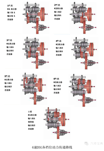 DSG自动变速器2310.png