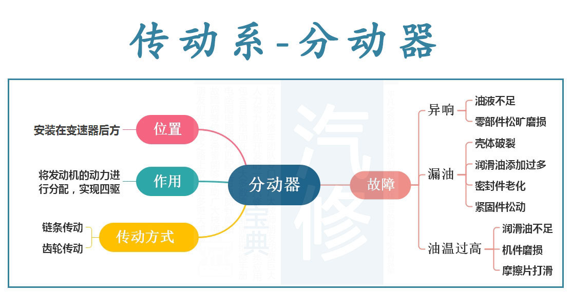05分动器.jpg