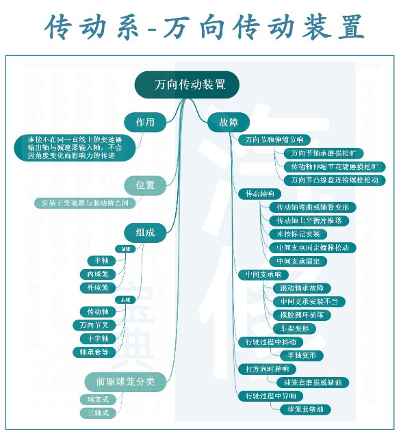 06万向传动机构.jpg