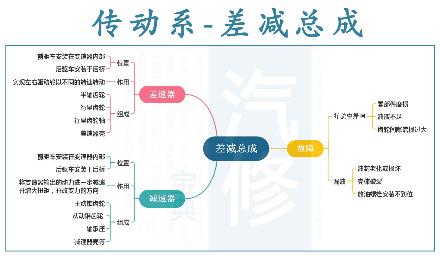 07差减总成.jpg