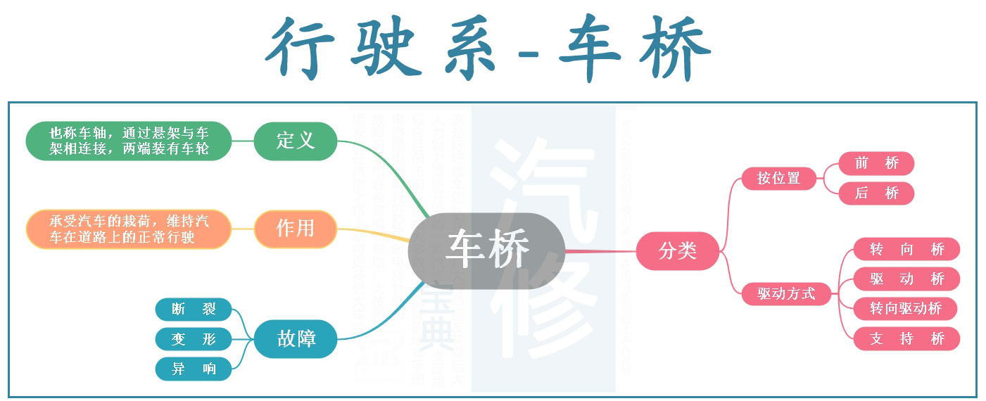 10车桥.jpg