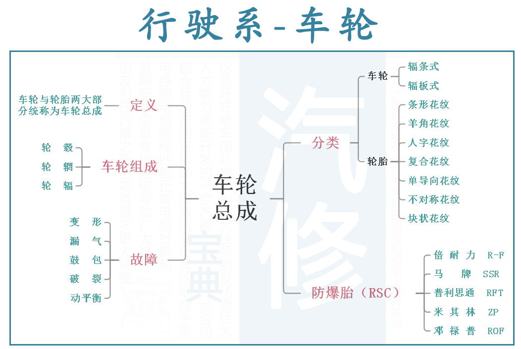 11车轮.jpg