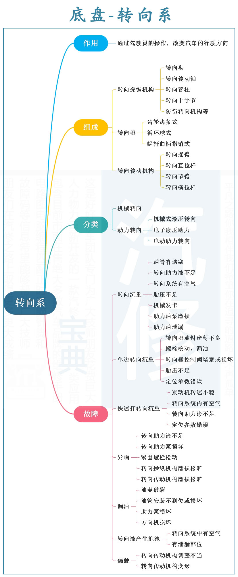 13转向系.jpg