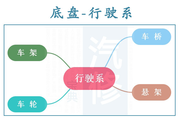08行驶系.jpg