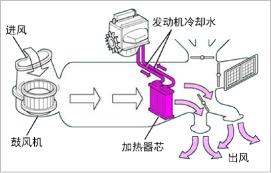 头条空调文章 790.png