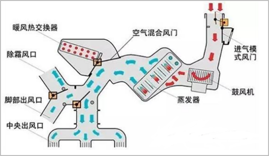头条空调文章 1264.png