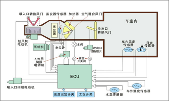 头条空调文章 1473.png