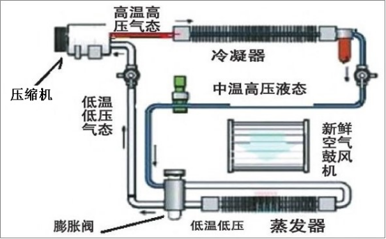 头条空调文章 3701.png