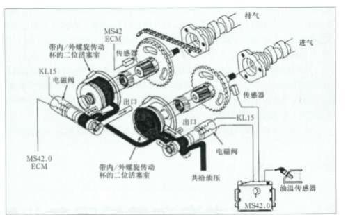 宝马VANOS双可变凸轮轴控制系统详解20.png