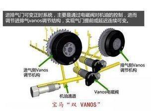 宝马VANOS双可变凸轮轴控制系统详解819.png