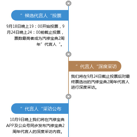投票阶段时间.jpg