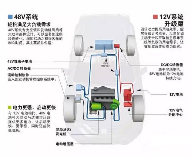 48V系统.jpg