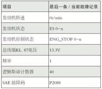 宝马电子水泵案例表2.jpg