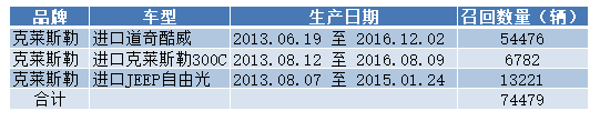 克莱斯勒.PNG