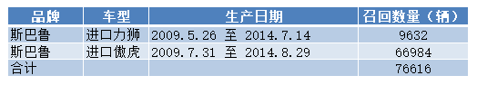 斯巴鲁.PNG