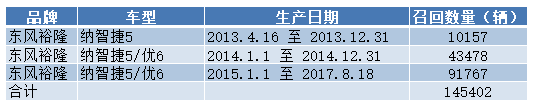 东风裕隆.PNG