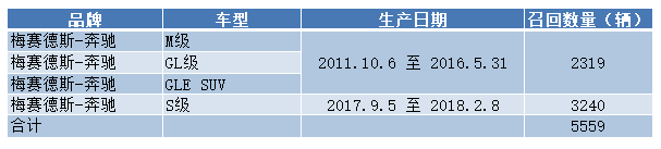奔驰.PNG