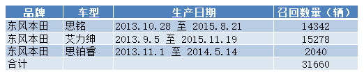 东风本田.PNG