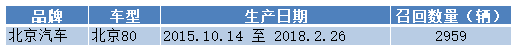北京汽车.PNG
