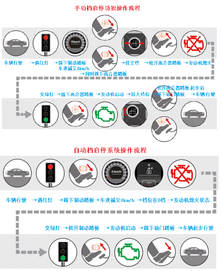 自动档启动流程.PNG