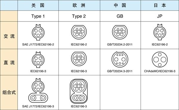 新能源充电接口.jpg