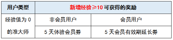 经验值10.png