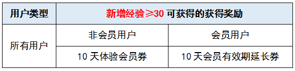 经验值30.png