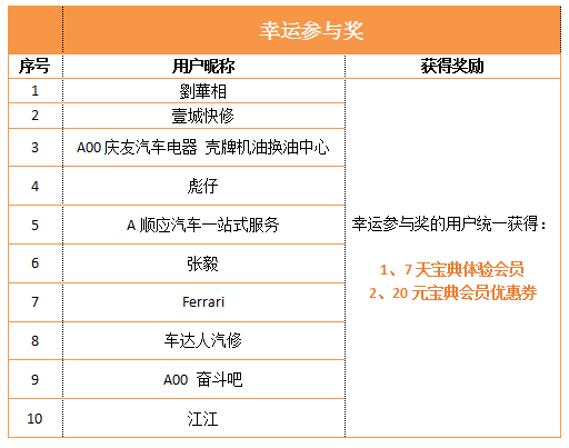 幸运参与奖名单.png