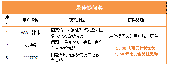 最佳提问奖名单.png