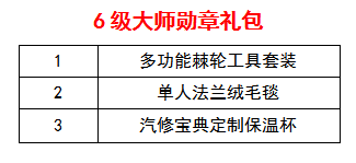 6级大师礼包表.png
