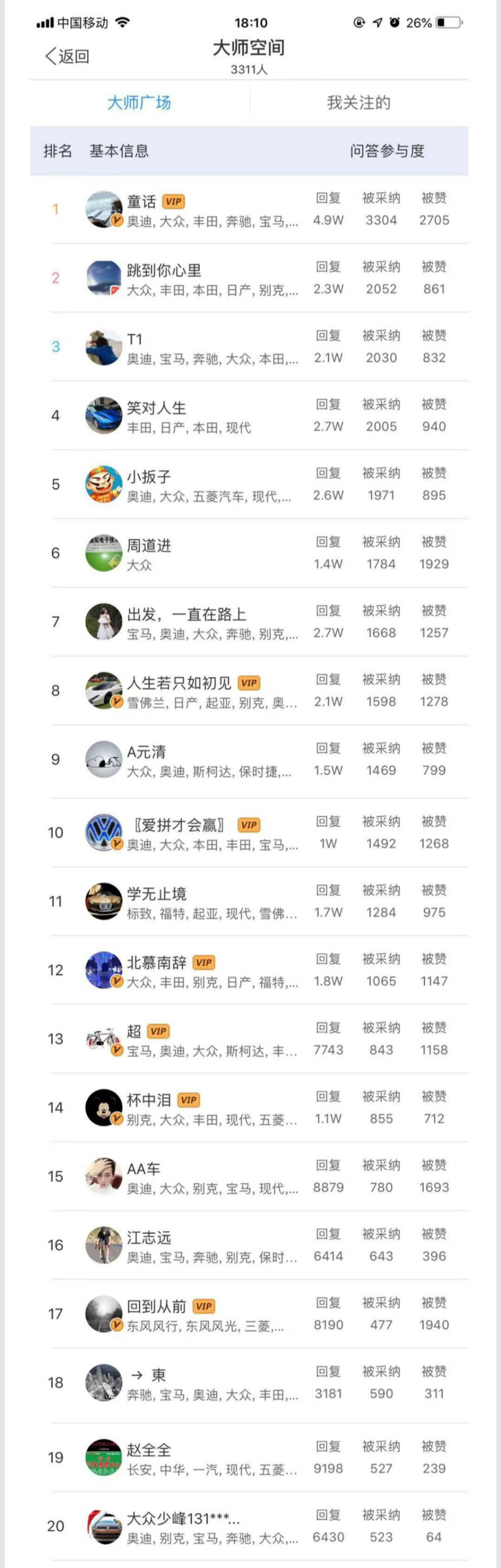 大师总榜前20.jpg