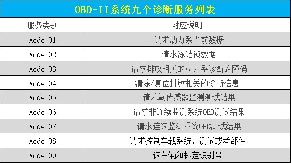 5诊断列表.jpg