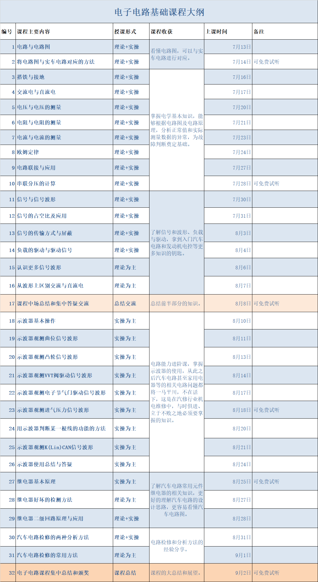 电子电路基础课程大纲.png