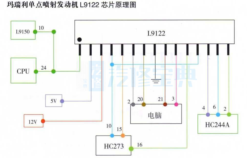 马瑞利单点发动机L9122芯片原理图.jpg