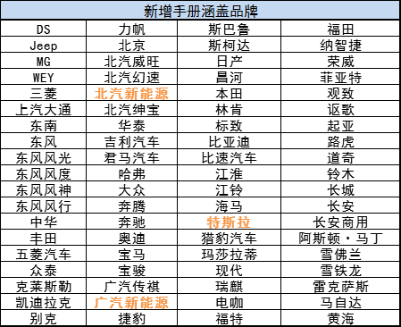 手册涵盖品牌.png