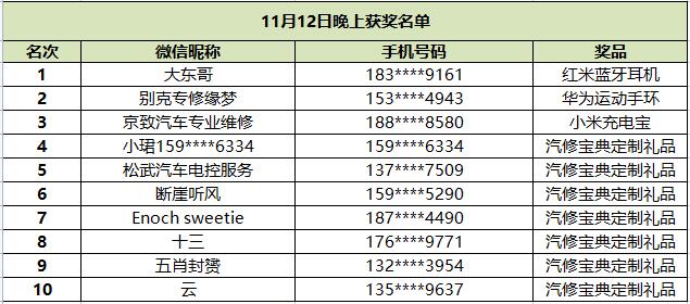 12号晚上结果.jpg