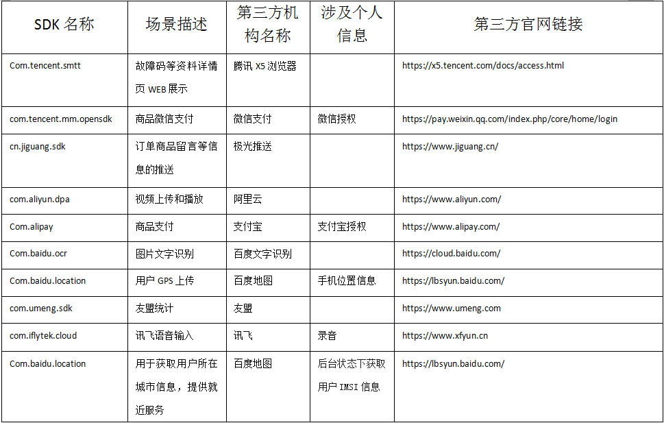 第三方SDK说明图片.png